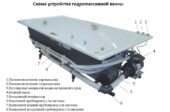 Инструкция по установке и подключению ванны с гидромассажем