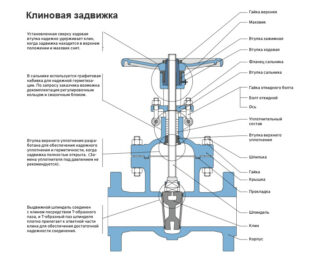 Вентиль и задвижка — арматурные устройства трубопровода