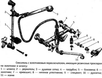 Строение смесителей различных типов