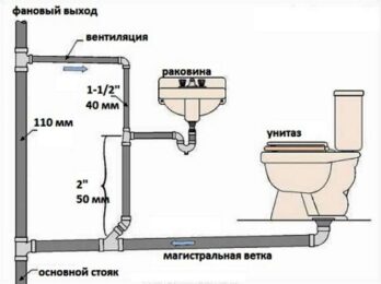 Устранить засор канализации своими руками реально