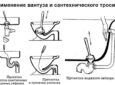 Как прочистить раковину: основные способы