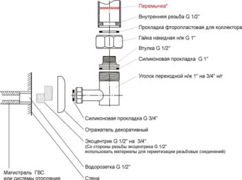 Ремонт полотенцесушителя Ремонт полотенцесушителя
