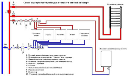 Монтаж водопровода в ванной