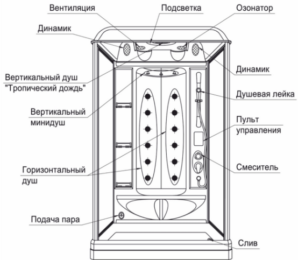 Установка душевой кабины своими руками