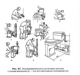 Крепление унитаза к полу