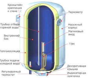 Как установить электрический водонагреватель