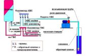 Давление воды в водопроводном кране