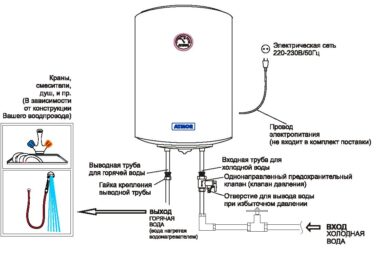 Все тонкости и конструктивные особенности водонагреваетелей