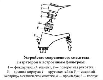 Как устанавливать смеситель на мойку